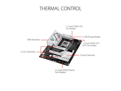 ASUS ROG STRIX B650-A GAMING WIFI 6E Socket AM5 (LGA 1718) Ryzen 7000 gaming motherboard(12 + 2 power stages, DDR5, three M.2 slots, PCIe 4.0, 2.5G LAN, WiFi 6E, USB 3.2 Gen 2x2 Type-C port, and Aura Sync RGB