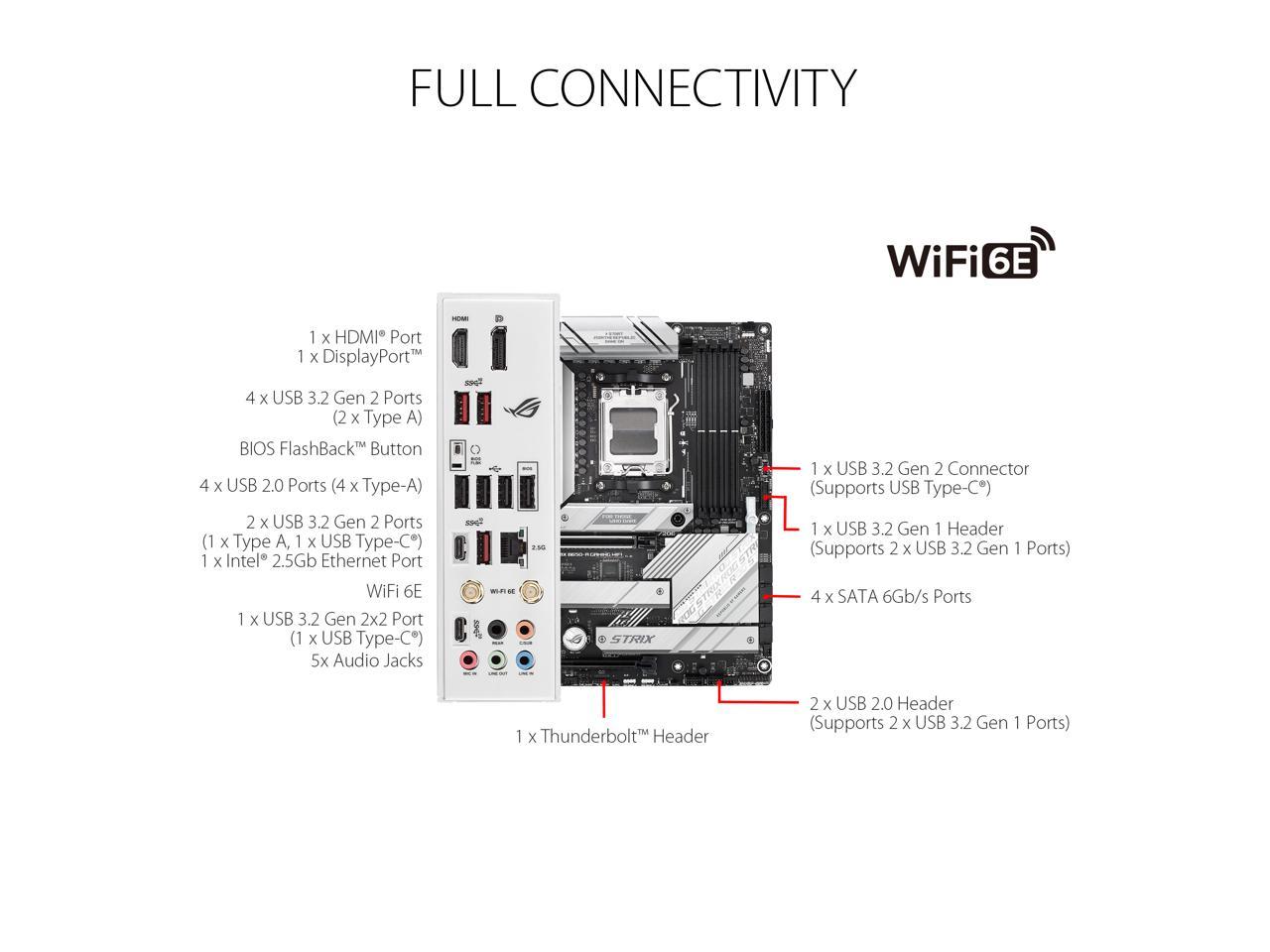 ASUS ROG STRIX B650-A GAMING WIFI 6E Socket AM5 (LGA 1718) Ryzen 7000 gaming motherboard(12 + 2 power stages, DDR5, three M.2 slots, PCIe 4.0, 2.5G LAN, WiFi 6E, USB 3.2 Gen 2x2 Type-C port, and Aura Sync RGB